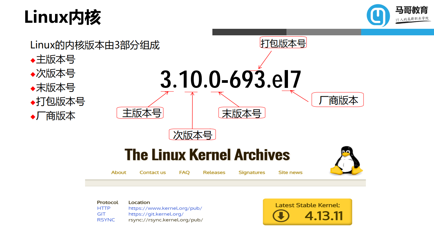 77777888888,现状解读说明_Linux21.125