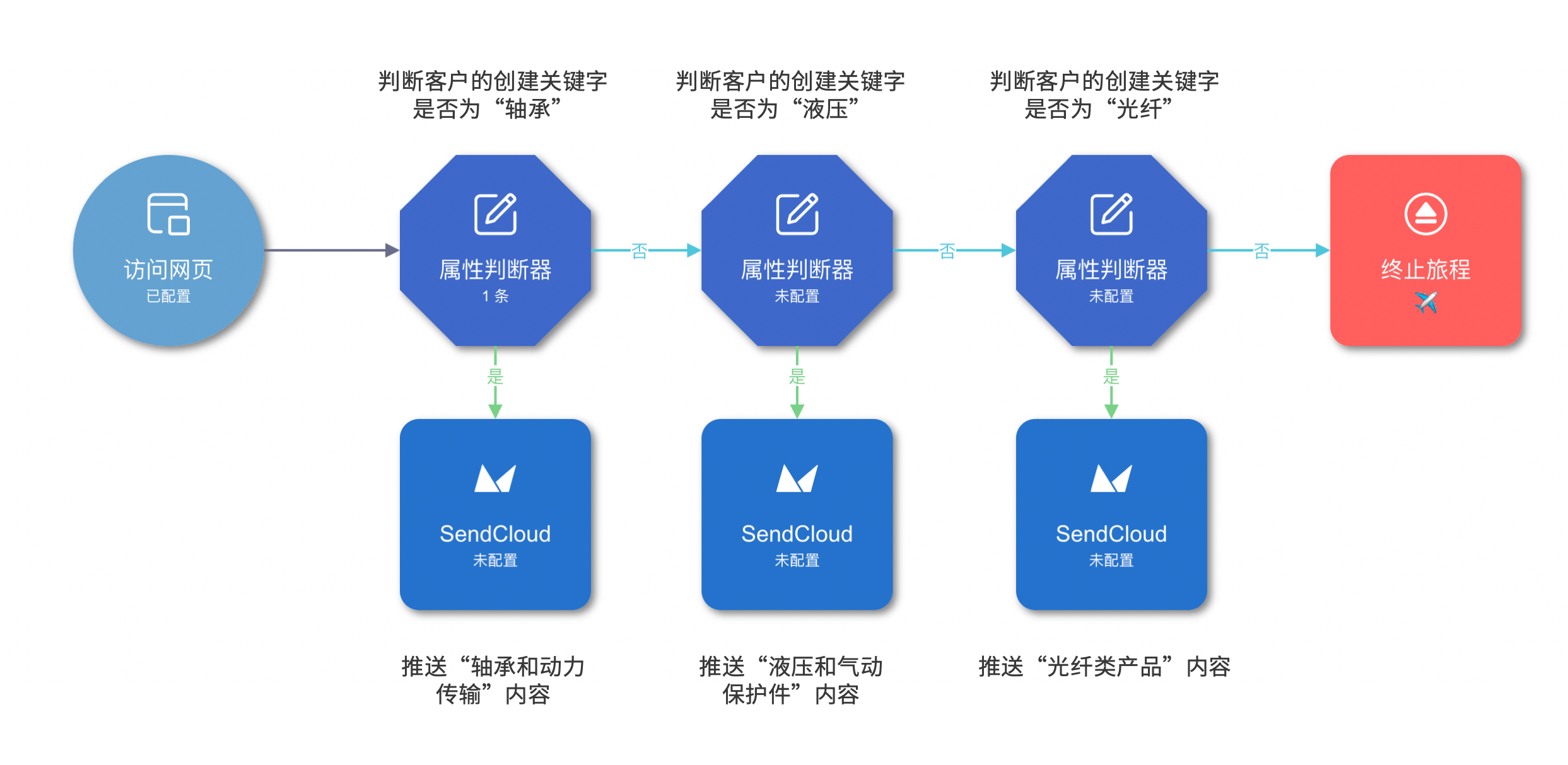 澳门精准四肖期期中特公开,结构化计划评估_Holo76.547