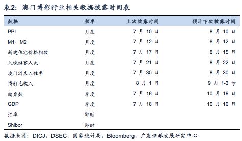 澳门开奖结果2024开奖记录今晚,数据整合方案实施_复古款79.837