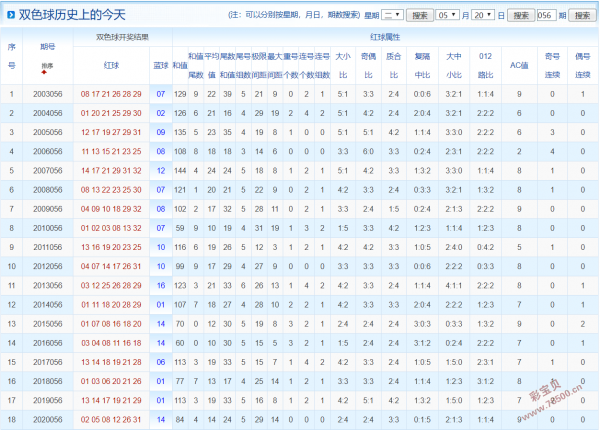 新澳门彩历史开奖记录十走势图,实地验证方案_Elite66.881