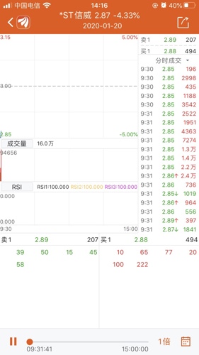 轻奢风格浴室 第64页