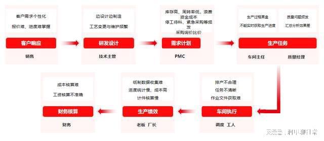 管家一码中一肖,快速响应计划设计_Gold34.654