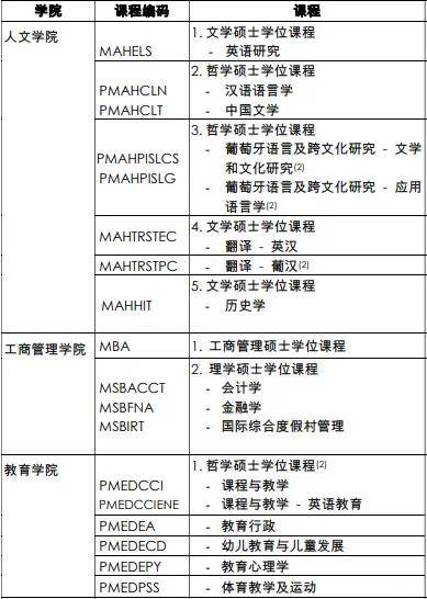 澳门研究生49个码,现况评判解释说法_VUQ23.213跨界版