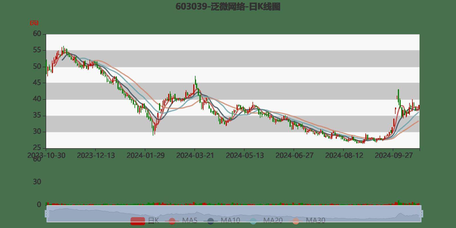 轻奢风格家具定制 第32页