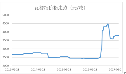 2024正板资料免费公开,实地应用实践解读_GLU23.284内容创作版