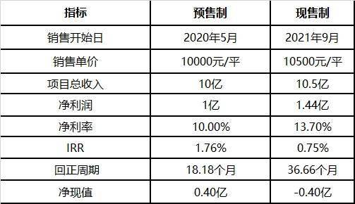 澳特一码一肖一特,财务净现值_ZYH23.482变革版