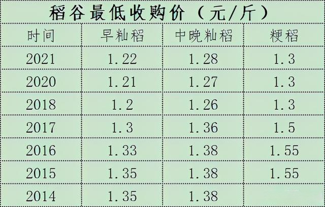 今日谷子价格最新行情🌾🌽