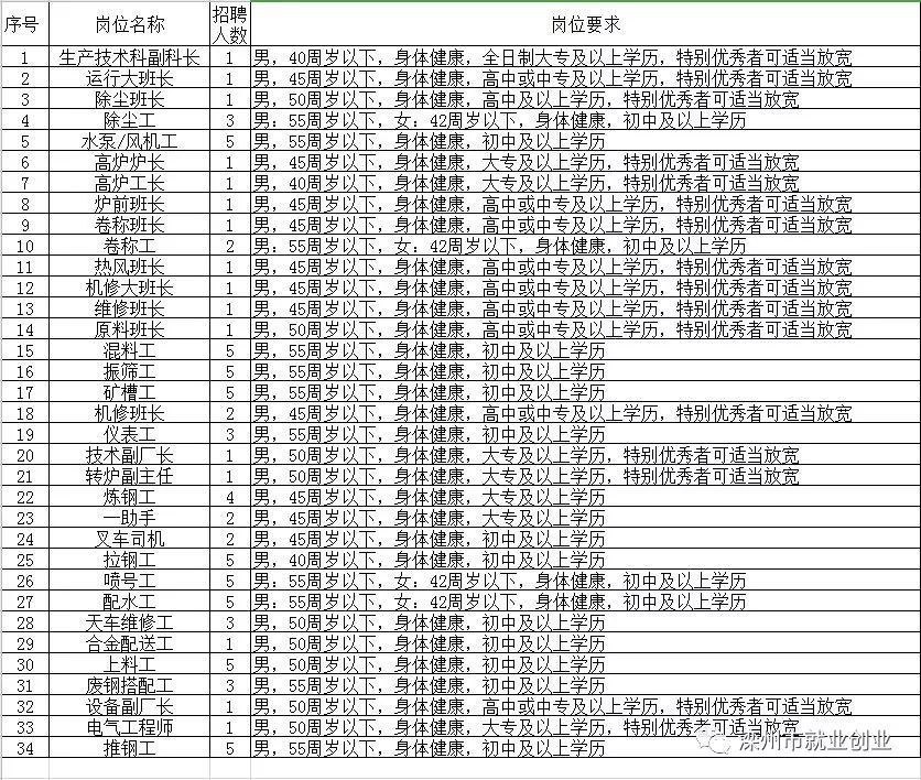 抚宁最新招聘信息概览