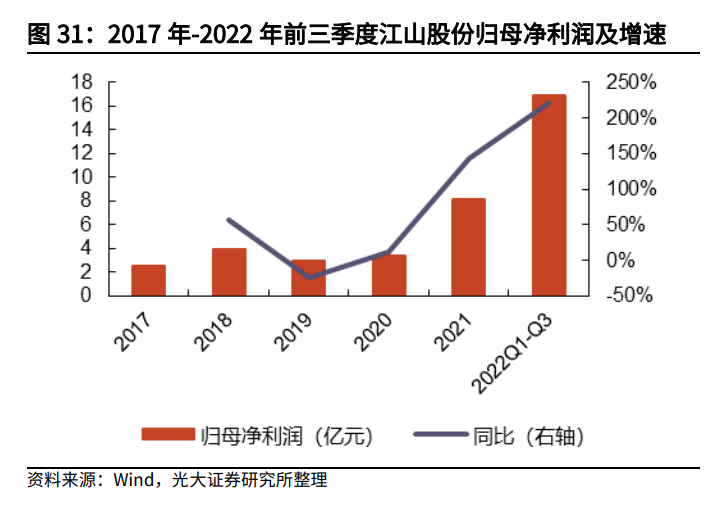 江山化工重组最新状态，科技重塑未来，江山化工引领变革