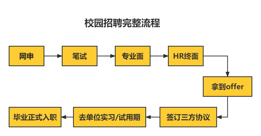 黄坑最新招聘，求职全步骤指南