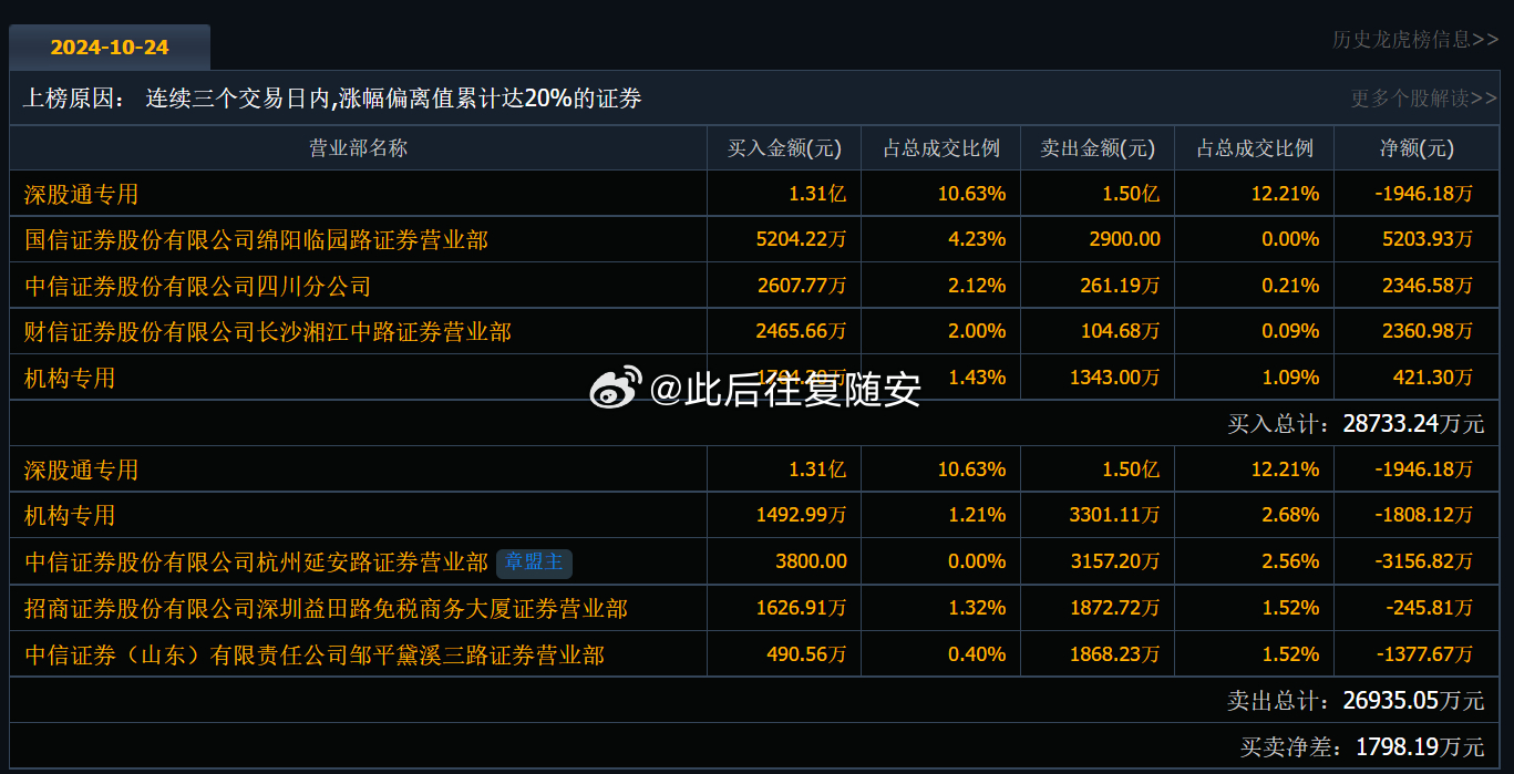 603421最新消息——友情小筑中的温馨日常