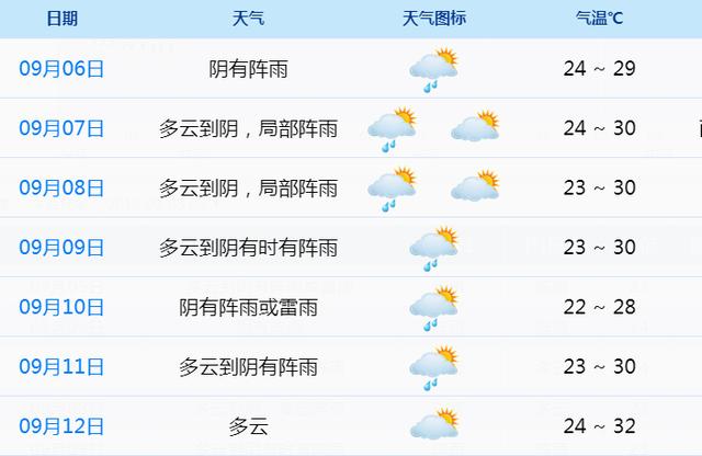 2024年全新智能台风监测器，科技引领风暴前沿，生活因风而变