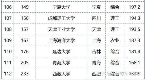 全国一本高校排名2024最新排名——科技重塑教育，未来名校一览