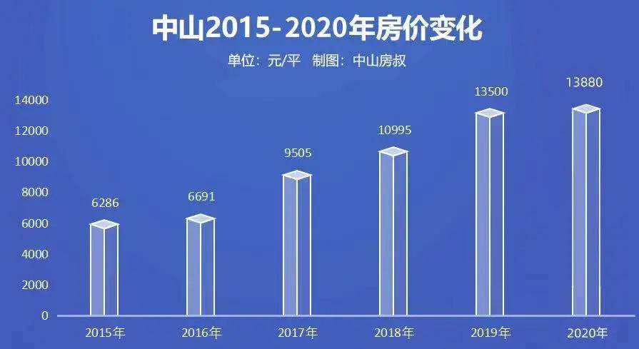 中山三角房价走势最新消息，变化带来自信，学习铸就未来