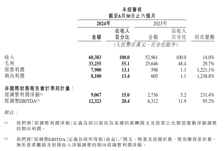 2024澳门六开彩开奖结果查询,网络高清一体机_触控版35.309