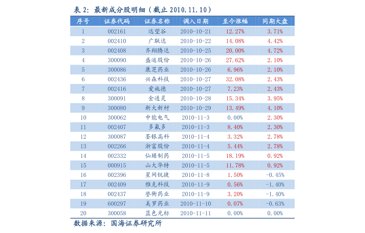 7777788888管家婆免费,全盘细明说明_定向版14.835