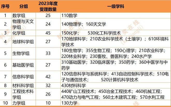 新澳正版全年免费资料 2023,科学解释分析_父母版27.241