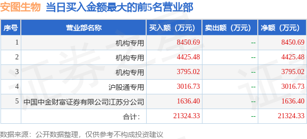 新澳门内部一码精准公开网站,最新数据挖解释明_远光版66.663