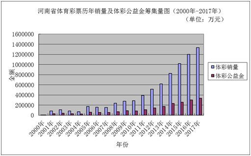 贺晓悦 第2页