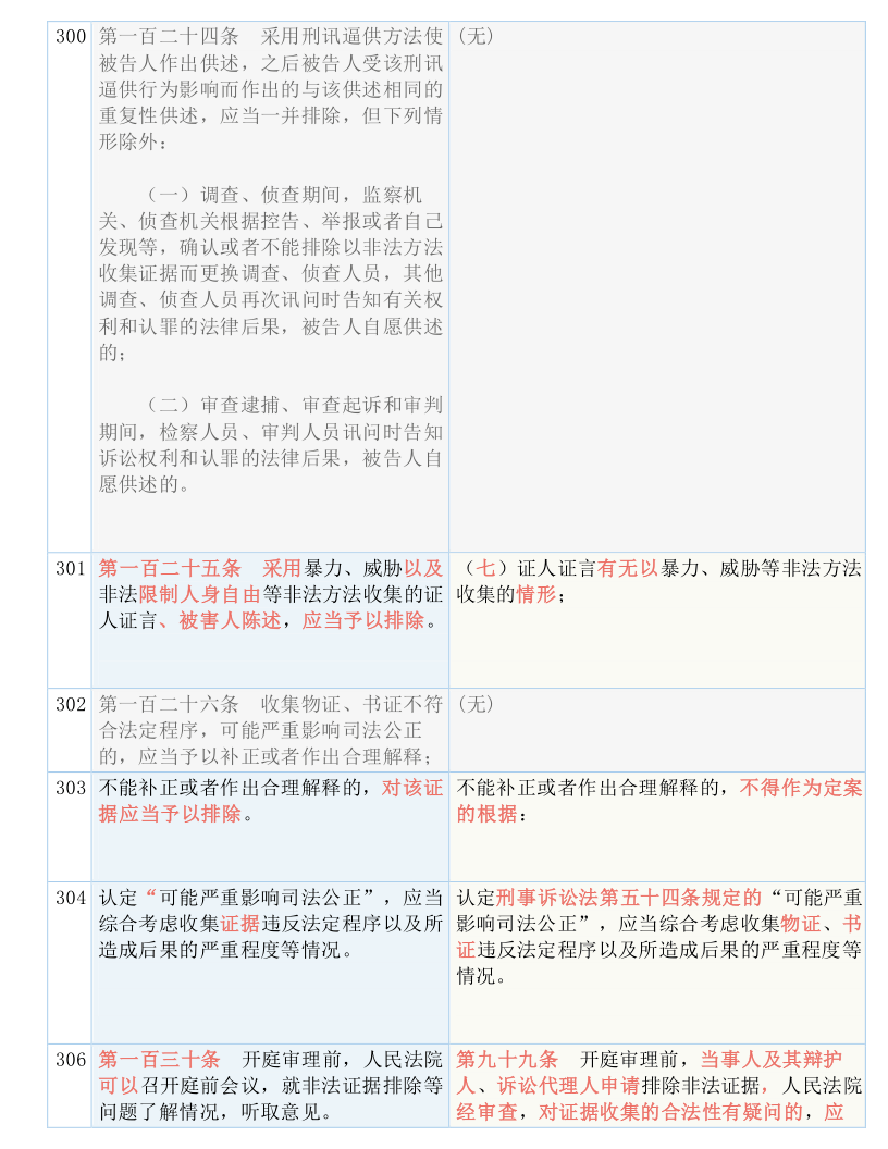 澳门一码一肖一恃一中354期,现况评判解释说法_复兴版61.970