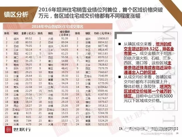 坦洲二手房最新消息，市场走势、热门区域与购房指南