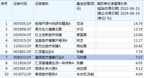 香港今晚开特马+开奖结果课,专业解读评估_稳定版54.772