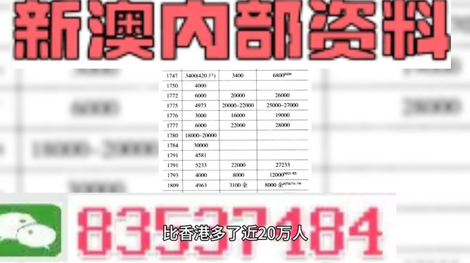 新澳精准资料大全免费更新,新技术推动方略_智能版75.569