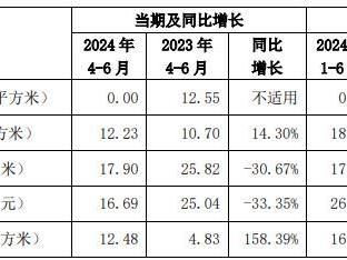 京广和最新消息6月末📣🚂