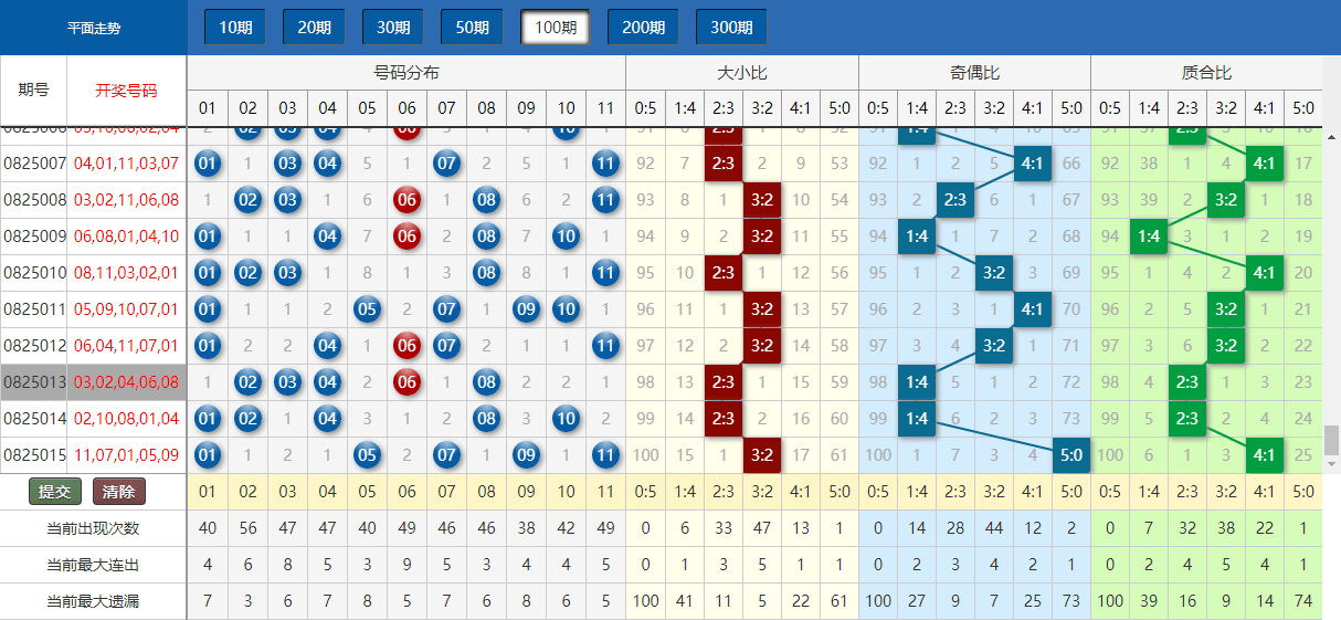 香港开奖+结果+开奖,数据引导设计方法_钻石版51.218