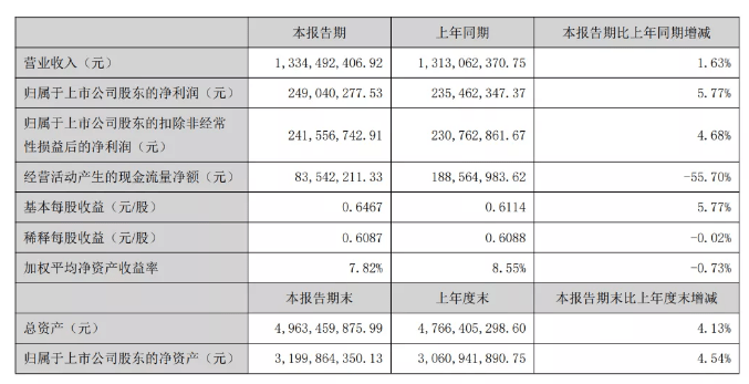 澳门一码一肖一特一中是公开的吗,平衡执行计划实施_科技版21.290