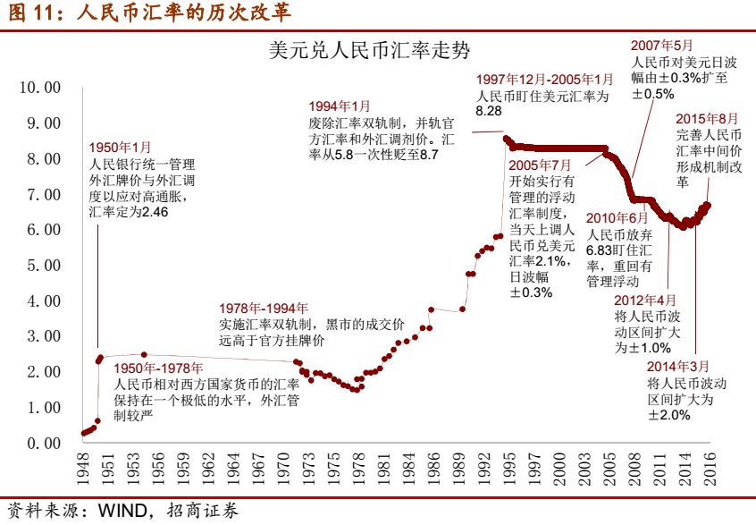 最新央行外汇政策，变化中的机遇，自信与成就的成长之路