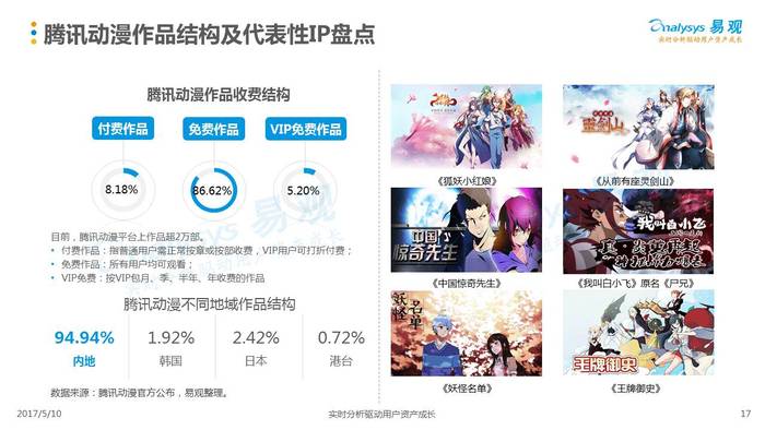 最新动漫资讯，热点动漫的三大看点解析