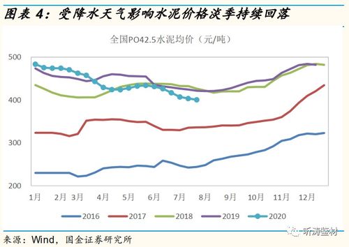华新水泥股票价格,深度解析与投资洞察