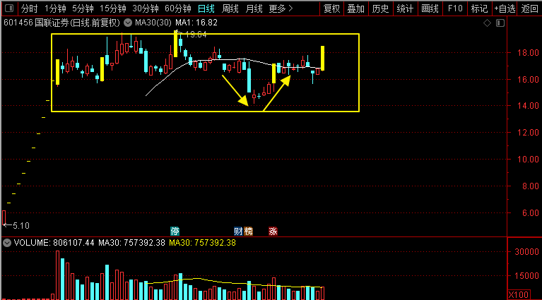 东方财富股票价格，时代的印记与市场的脉搏