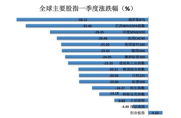 今日全球股市实时动态，变化中的世界，学习中的我们