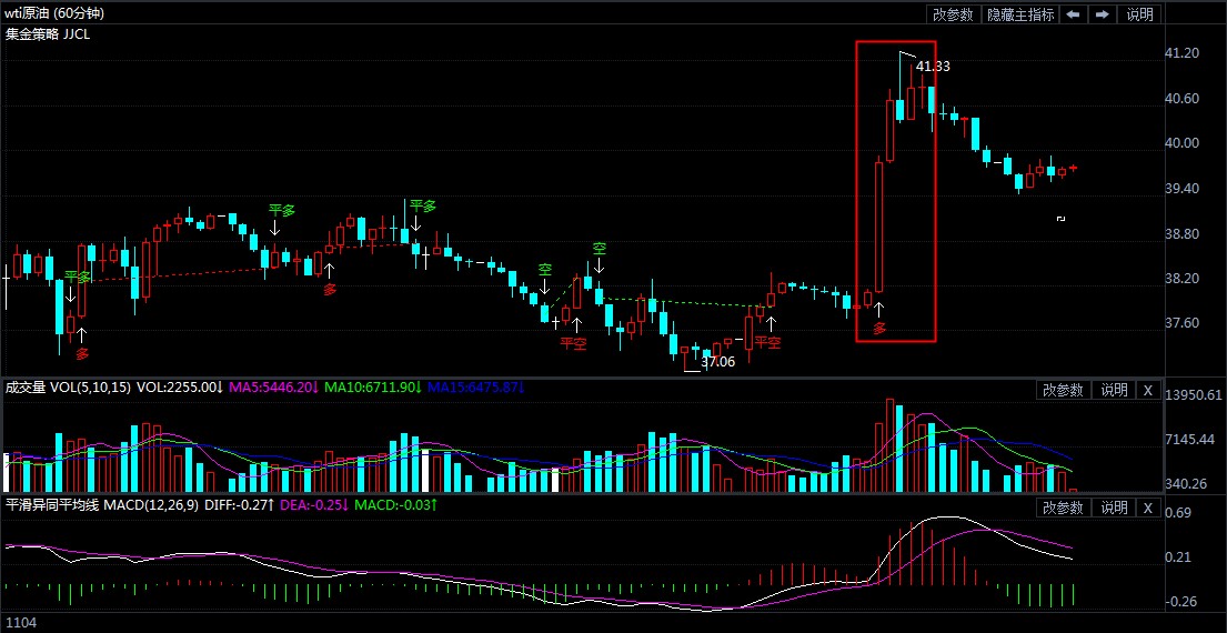 最新石油市场利好消息