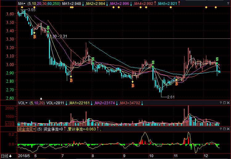 文峰股票，投资的新选择，未来的潜力股