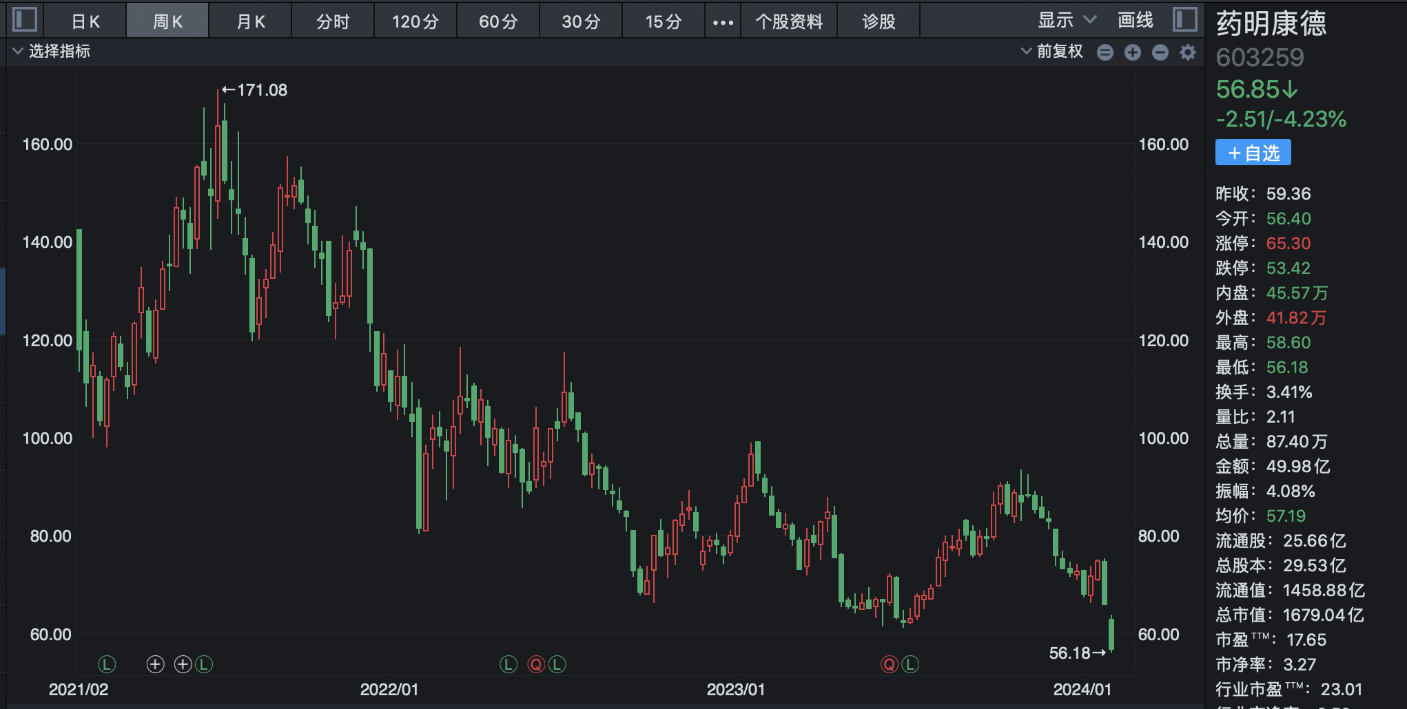 医药的股票有哪些——变化、学习与自信的力量