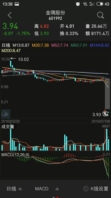 601992股票行情，变化中的机遇，学习与成长的力量