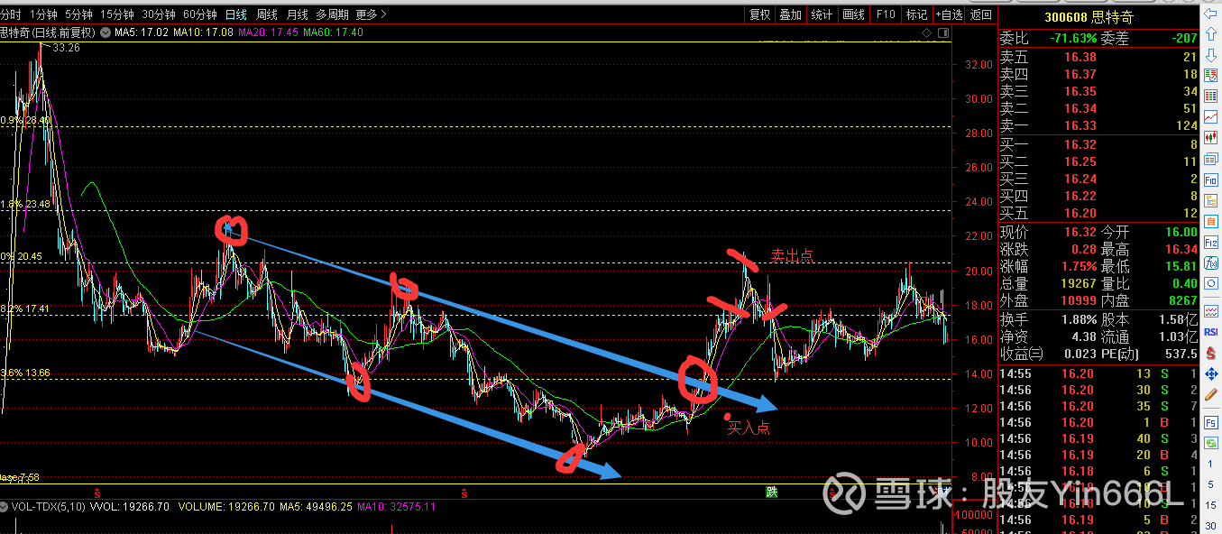 300608思特奇股票，探究其潜力与价值