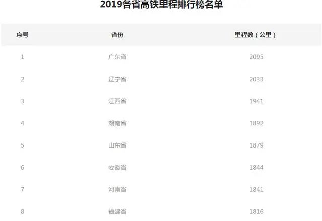 最新高铁排名，全面指南与步骤详解