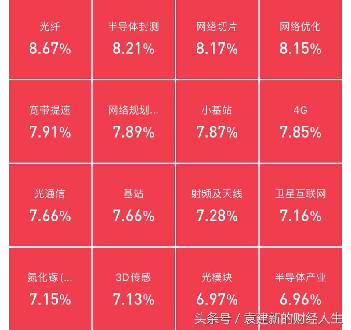 中国建筑股市行情下的自然美景之旅，寻找内心的宁静与平和