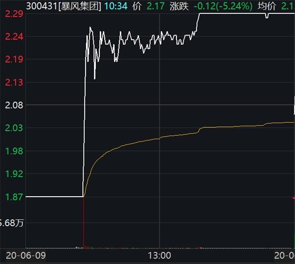 3开头的股票是什么股