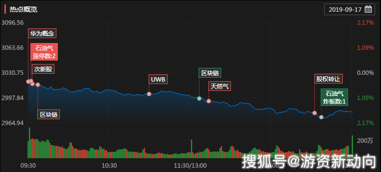 蓝标股票，投资的新焦点