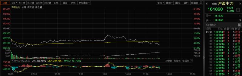 沪镍期货行情最新分析与展望