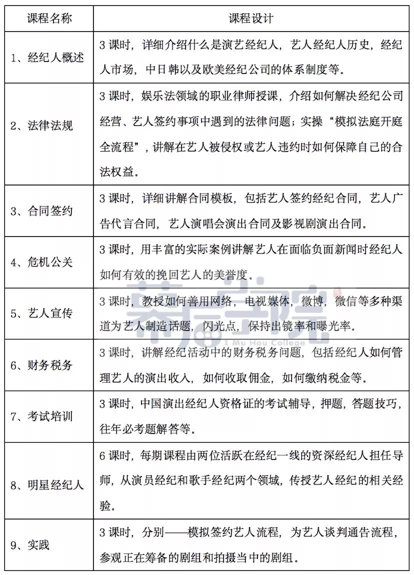 明星经纪人招聘，观点阐述与解析