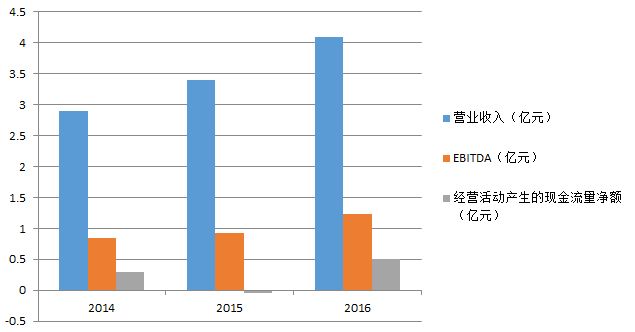 最新固定资产折旧期限，时代的选择与行业的重塑