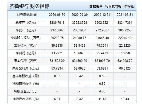 齐鲁银行股票,投资潜力与前景展望
