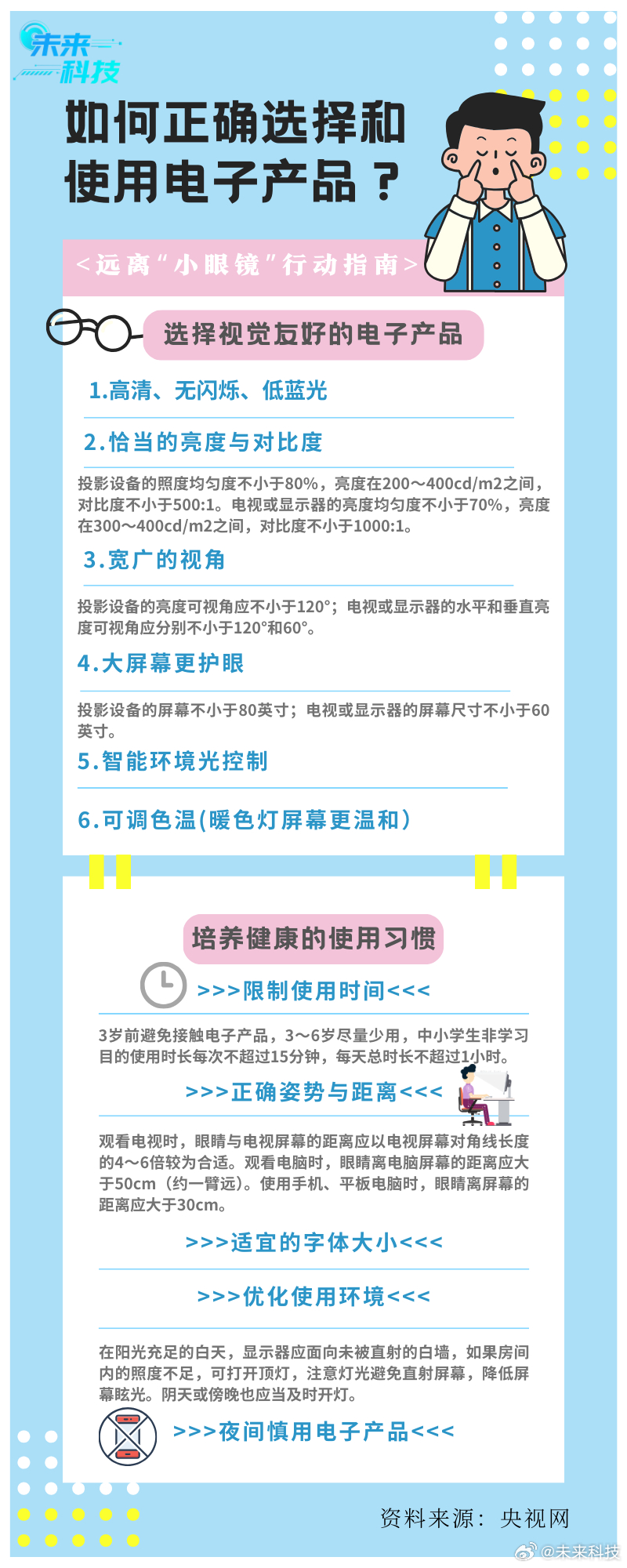 最新科技电子产品，选购与使用指南