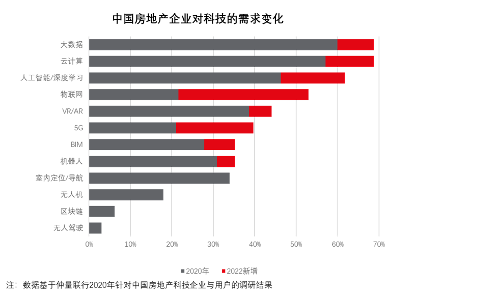 新疆房地产市场最新动态，科技重塑居住未来